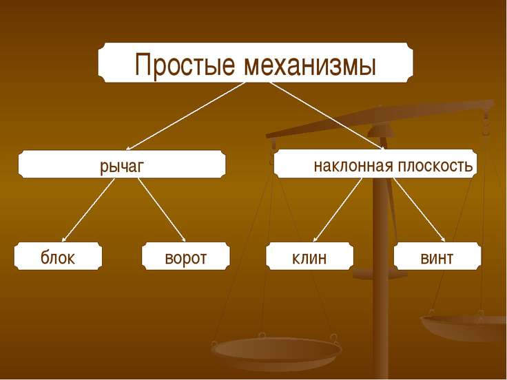 [PUNIQRANDLINE-(au-dating-names.txt) 50 Простые механизмы доклад по физике 4526