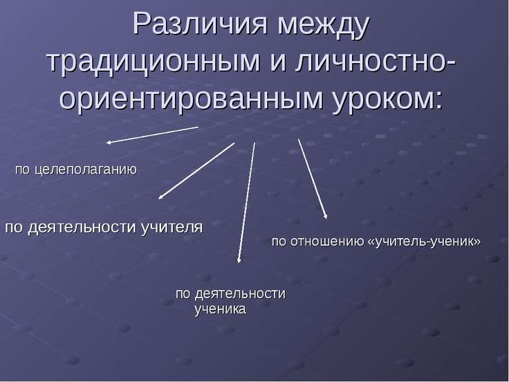 Отношения между учениками в личностно-ориентированной Отношения между учениками в личностно-ориентированной