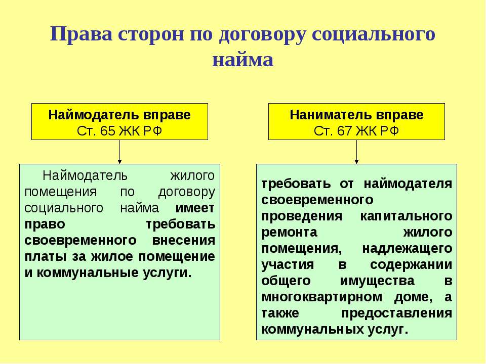 Договор социального найма и договор найма жилого помещения в чем разница Дополнительное соглашение о переводе на другую должность
