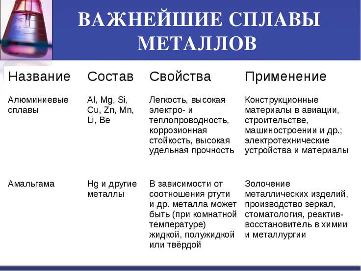 Сплавы металлов фото золотой конвой под вязьмой