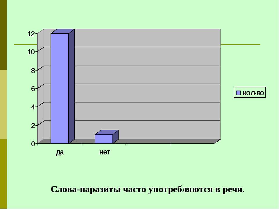 Псориаз головы запах