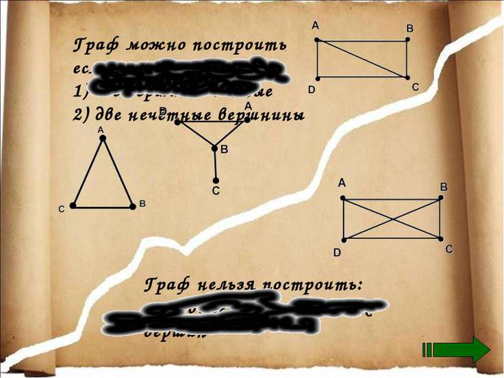 Как можно сделать граф Как можно сделать граф