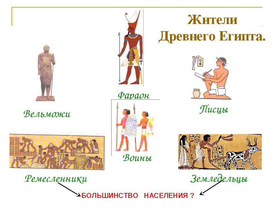 презентация земледельцы и ремесленники древнего египта