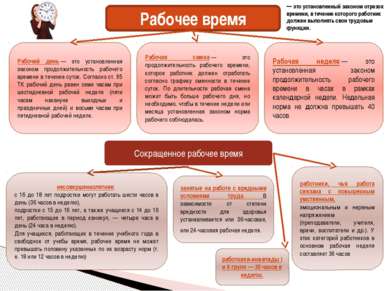Скользящий график работы: плюсы и минусы для директора