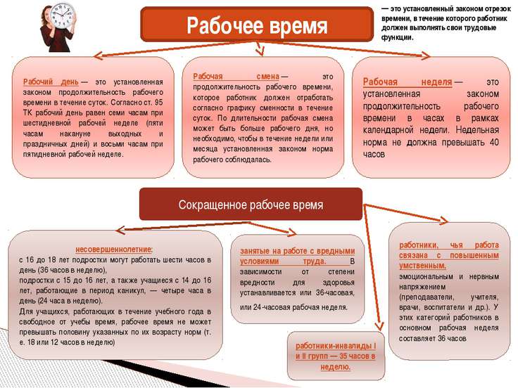 Рабочее время в день увольнения если говорить