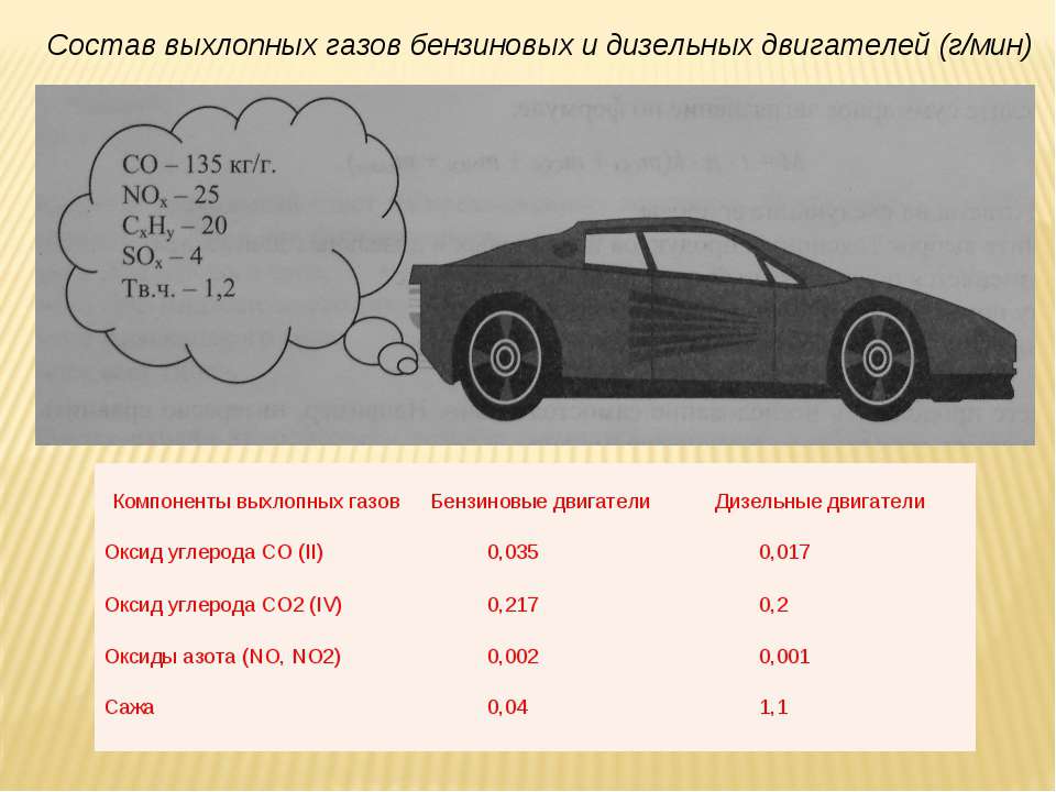 Газ вредно для двигателя Газ вредно для двигателя