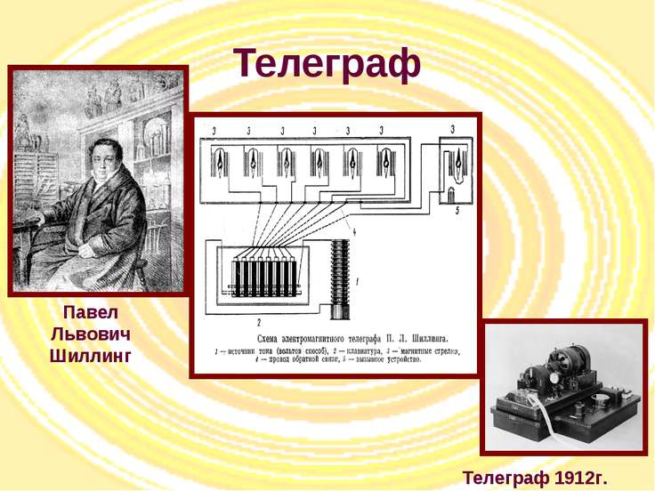 Доклад: Павел Шиллинг - изобретатель электромагнитного телеграфа