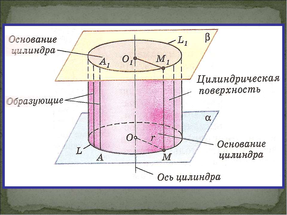 Цилиндр - презентация по Геометрии