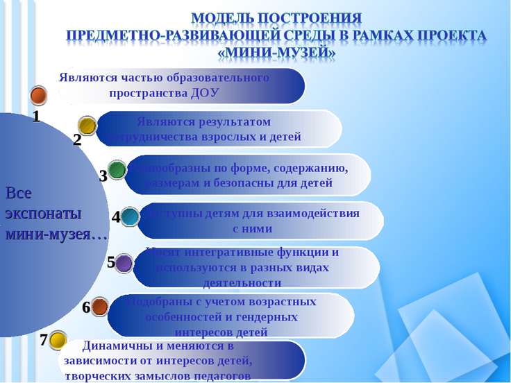 Проекты в рамках программ связаны посредством Проекты в рамках программ связаны посредством