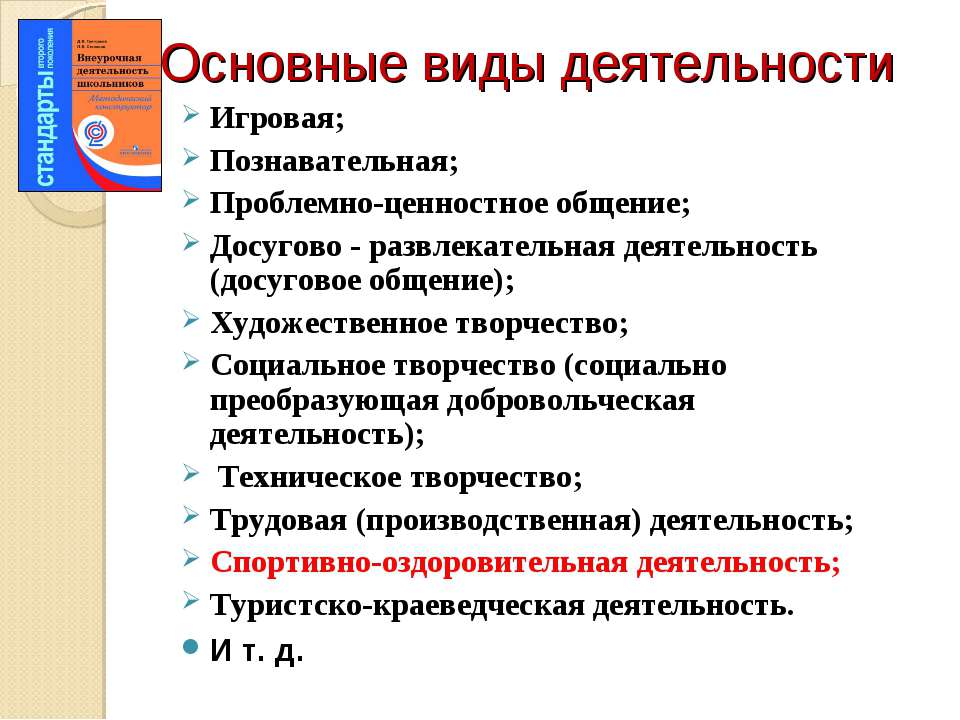 Как сделать вид деятельности Как сделать вид деятельности