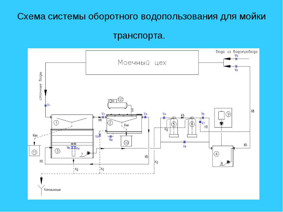 Автомойки сделать своими руками Автомойки сделать своими руками