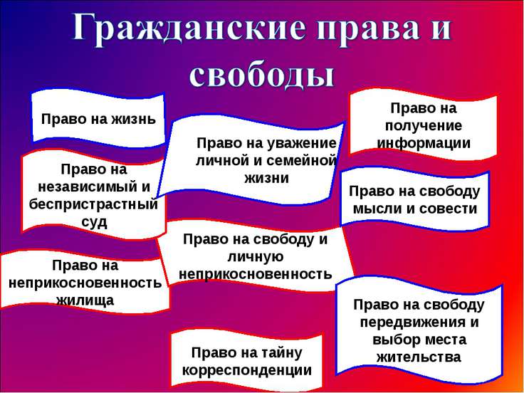 частная жизнь личная и семейная тайна в гражданском праве древен