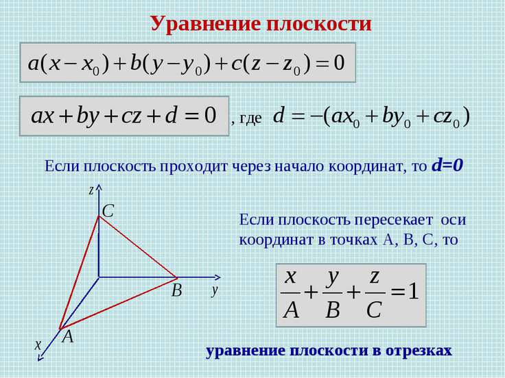 врачи, палаты урок в 10 классе уравнение плоскости вынуждены дать отпор