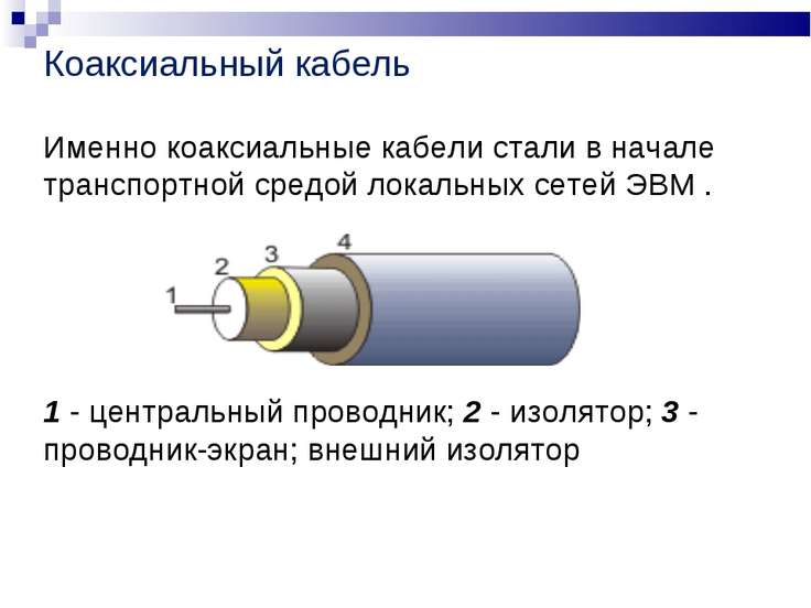 Коаксиальный дизайн Коаксиальный дизайн