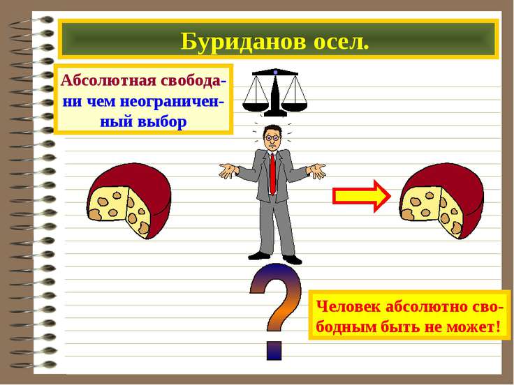 свобода в деятельности человека презентация 11 класс