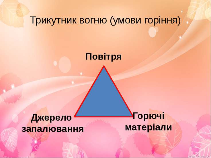 Презентация "Умови виникнення пожежі" - скачать презентации по ОБЖ