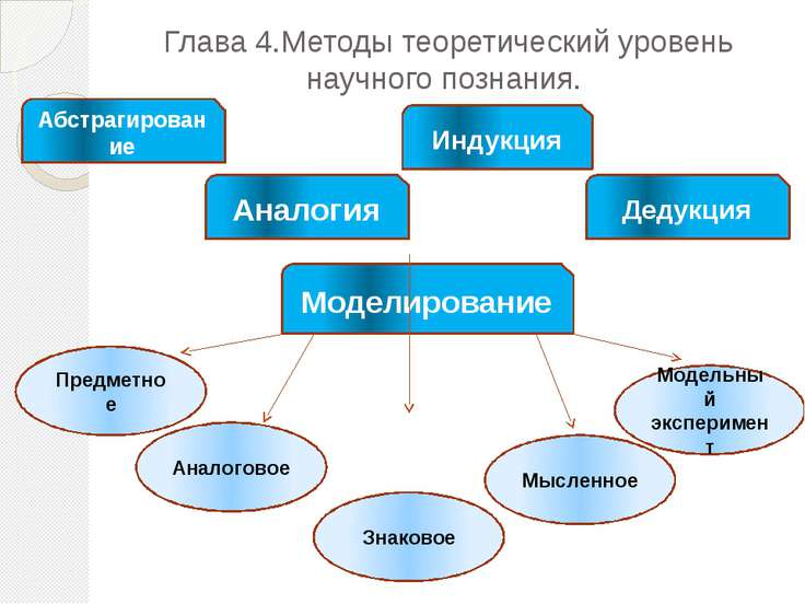 Что обеспечивает абстрагирование методов взаимодействия с файлами