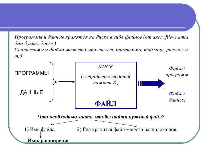Программы и файлы 5 класс презентация