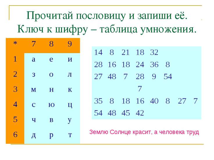 Прочитайте таблицу. Ключ к шифру таблица умножения. Прочитай пословицу и запиши её ключ и шифру таблица умножения. Прочитайте пословицу и запиши её ключ к шифру таблица умножения. Прочитай пословицу и запиши её.