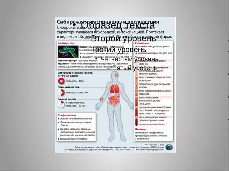 Сибирская язва презентация инфекционные болезни