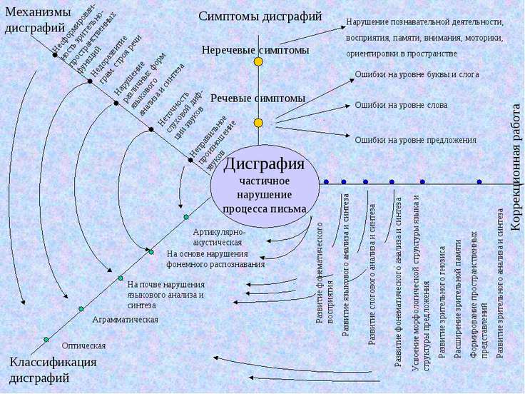 Симптомы картинки для презентации