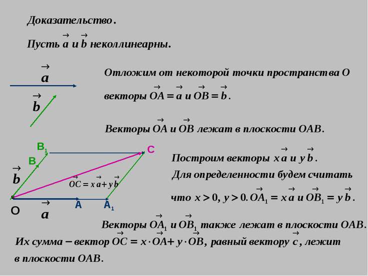 Решение задач по теме векторы в пространстве 10 класс презентация