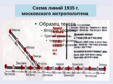 Схема метро 1935