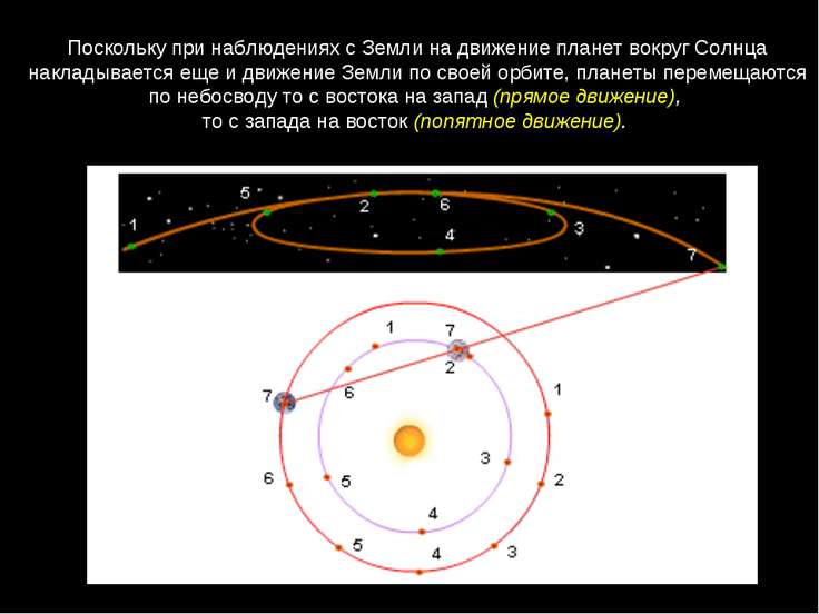 Видимое движение светил презентация