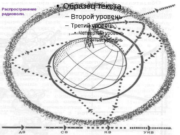 Карта распространения радиоволн