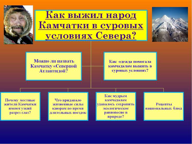 Общество будущего презентация