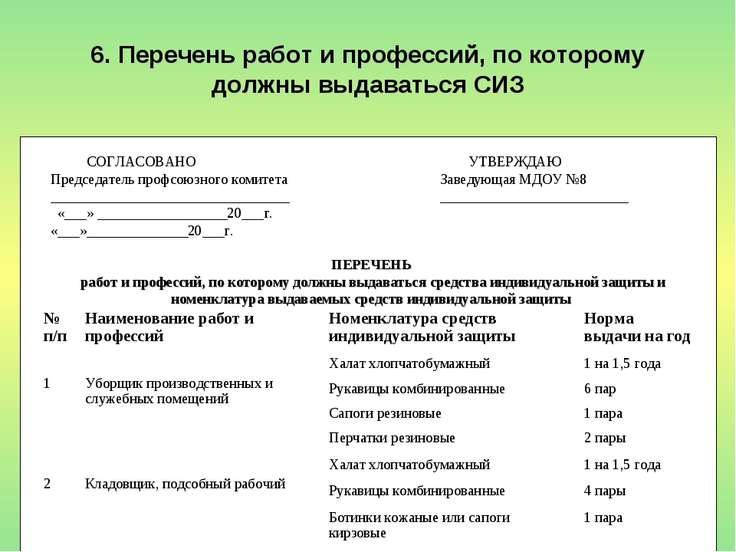 Перечень сиз образец