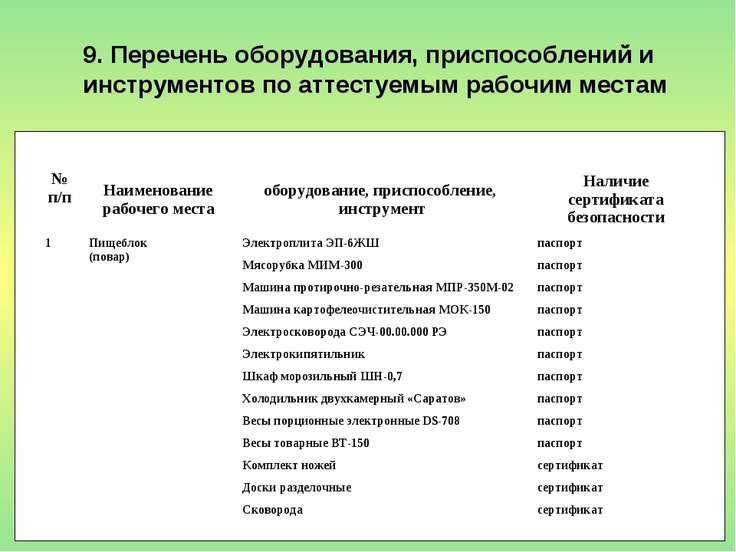 Перечень оборудования образец