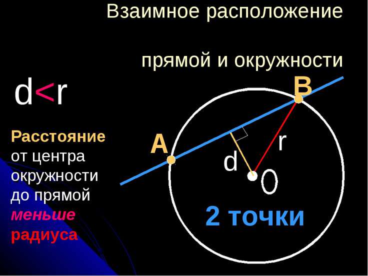 Взаимное расположение прямой и окружности задания. Взаимное расположение прямой и окружности касательная к окружности. Взаимное расположение прямой и окружности 3 случая. 1. Взаимное расположение прямой и окружности.. Взаимное расположение прямой и окружности 8.