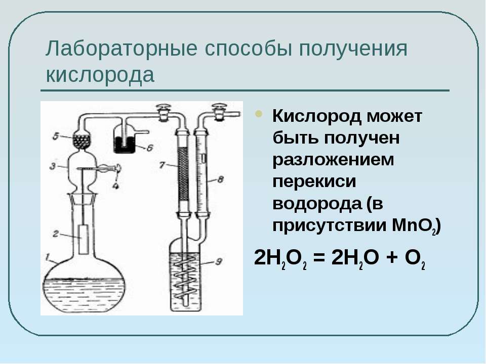 Кислород разложение водород. Лабораторные способы получения кислорода. Химический способ получения кислорода. Лабораторные способы получения кислорода и водорода. Способы получения кислорода химия.