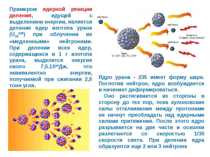 Презентация цепные ядерные реакции ядерный реактор