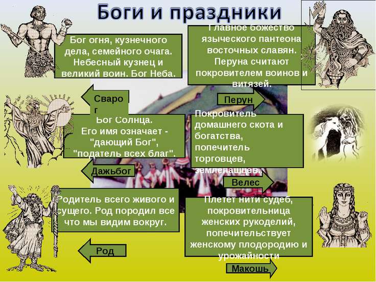 Пантеон славянских богов схема и описание. Иерархия древних славян. Божества языческого пантеона восточных славян. Языческие божества восточных славян таблица. Иерархия языческих богов.