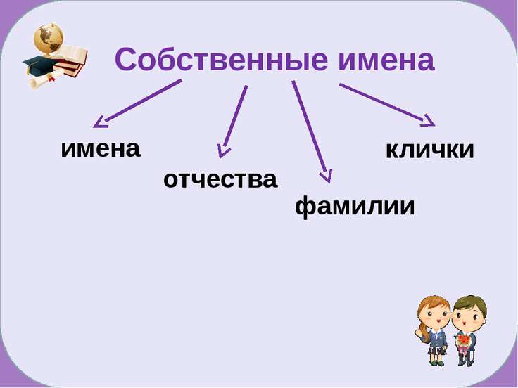 Генератор кличек по фамилии