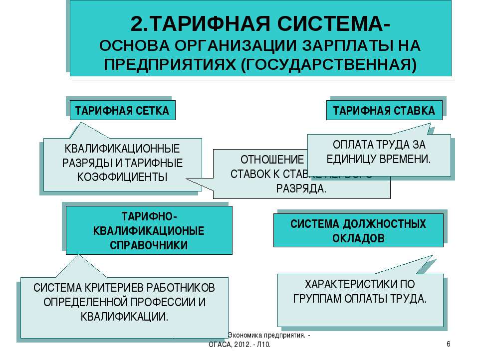 Организация заработной платы в российской федерации