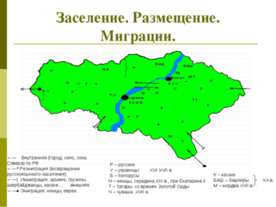 Заселение. Размещение. Миграции