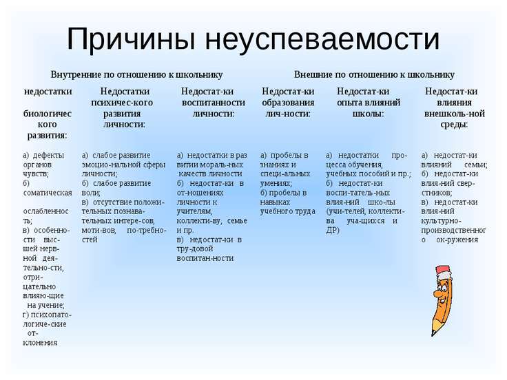 Под руководством какого ученого было начато разностороннее исследование причин неуспеваемости в ссср