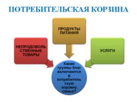 Зеркало мира: потребительская корзина в разных странах
