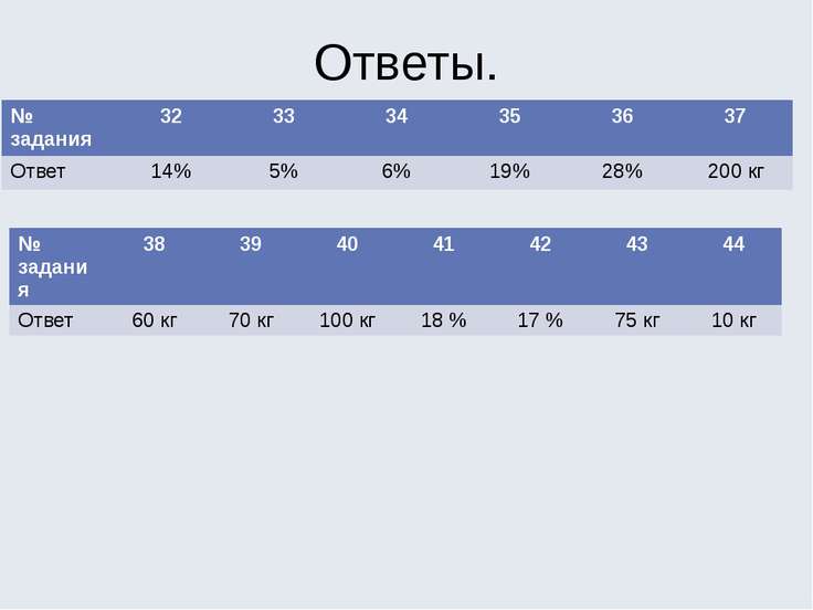 гдз по практикум по подготовке к егэ часть а математикан.п.левченко