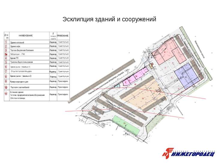 Горизонтальный план площадки