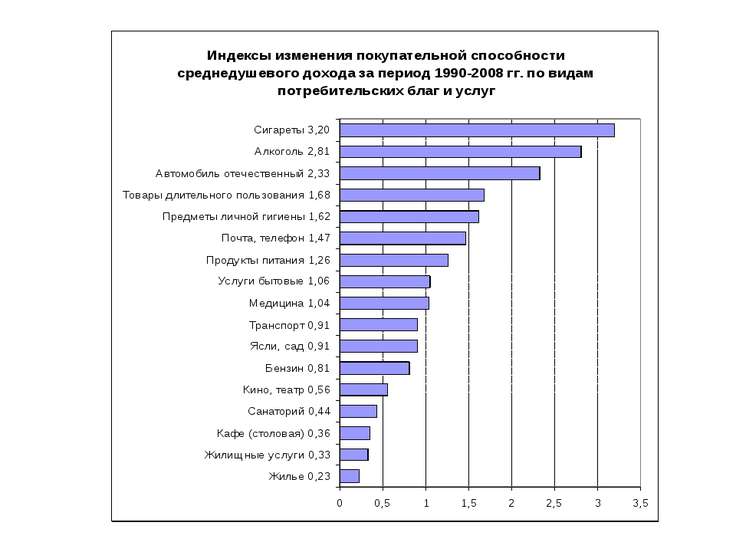 Экономика россии в 2000 2020 гг презентация