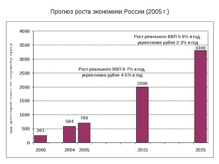 Особенности современной экономики россии план