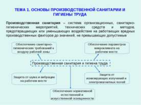 Основы производственной санитарии и гигиены труда