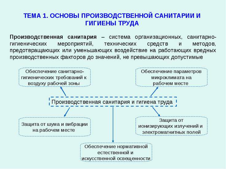 Инструкции по технике безопасности и производственной санитарии по безопасности