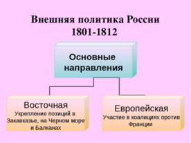 Внешняя политика России 1801-1812