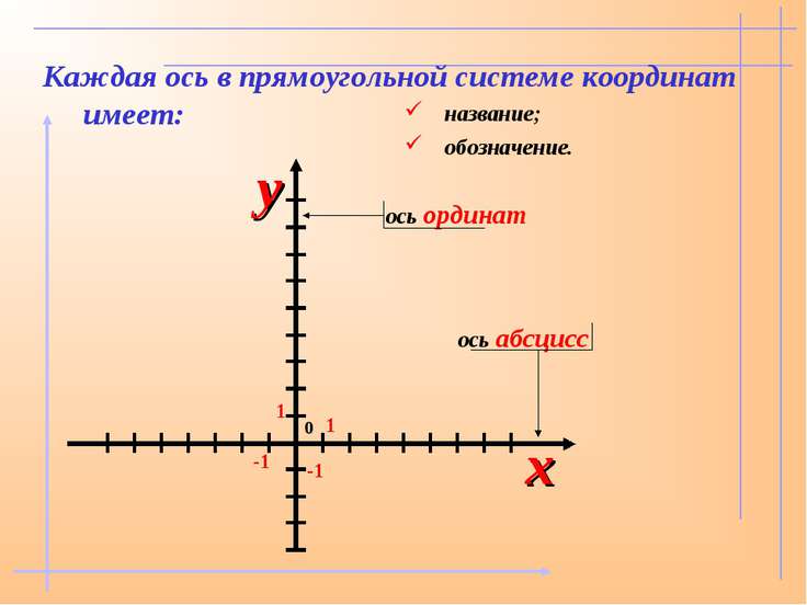 Оси координат фото