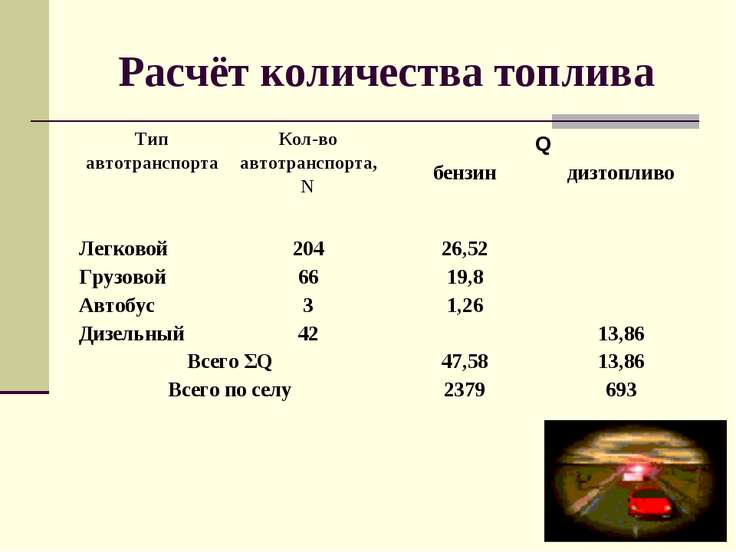 Расчет топлива. Формула расчета топлива. Формула расчета ГСМ. Формула расчета бензина. Вычисление расхода топлива.